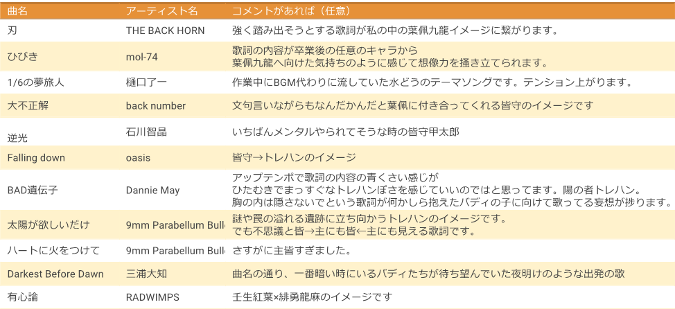 ジュヴFES4 選曲・コメント一覧 1