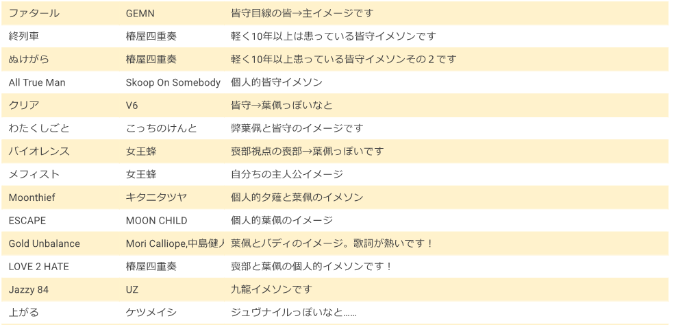 ジュヴFES4 選曲・コメント一覧 2