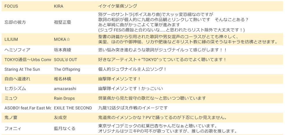 ジュヴFES4 選曲・コメント一覧 3