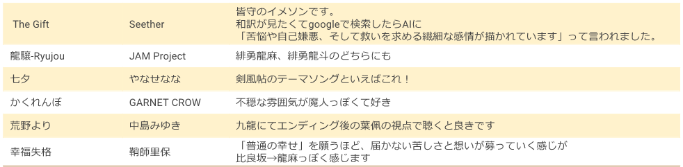 ジュヴFES4 選曲・コメント一覧 4